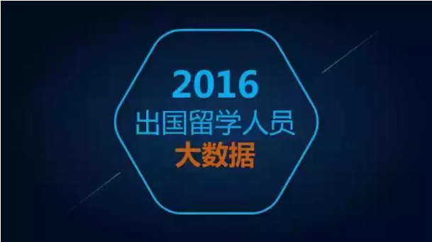 数据还显示，我国已经成为世界最大的留学输出国和亚洲重要留学目的国。
