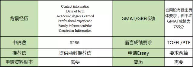 顿商学院MBA的申请条件申请材料