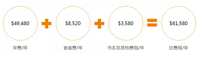 耶鲁大学学费及各类学杂费