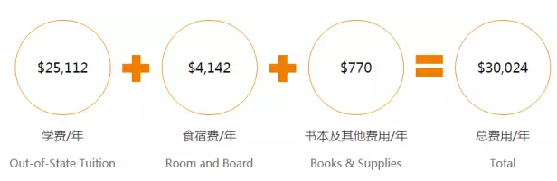 布朗大学留学费用