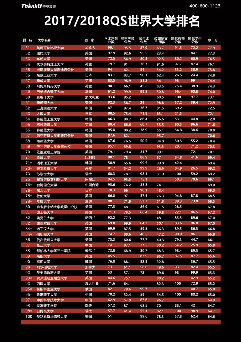 2017-2018QS世界大学排名2副本_副本_副本.jpg