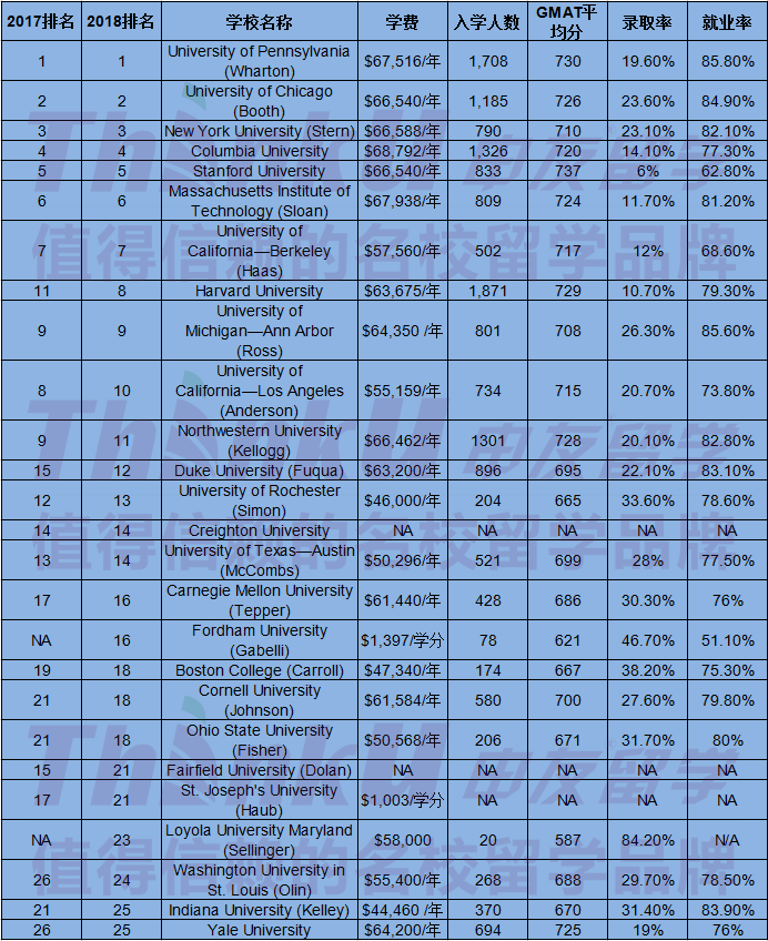 2018USnews金融硕士排名.png