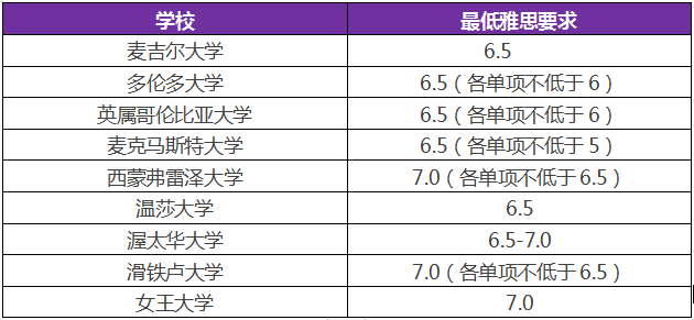 加拿大学校.png