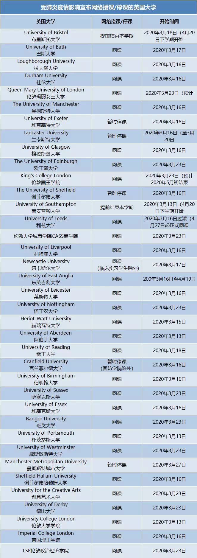 1584584962172633.png 英国大学最新政策.png