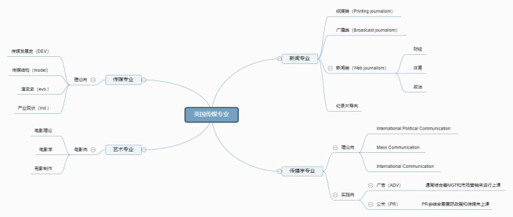 图片信息