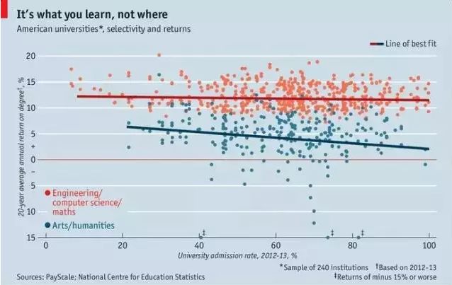 留学申请优先选专业还是学校?图2 留学申请优先选专业还是学校?图2