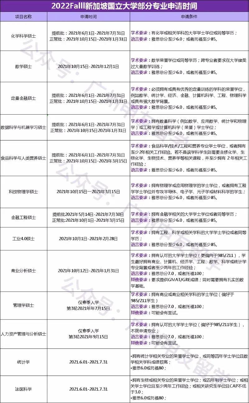 收藏了!暑期两个月时间GMAT出分全攻略! 收藏了!暑期两个月时间GMAT出分全攻略!