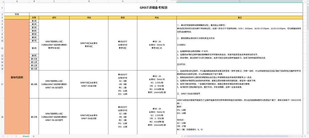 收藏了!暑期两个月时间GMAT出分全攻略! 收藏了!暑期两个月时间GMAT出分全攻略!