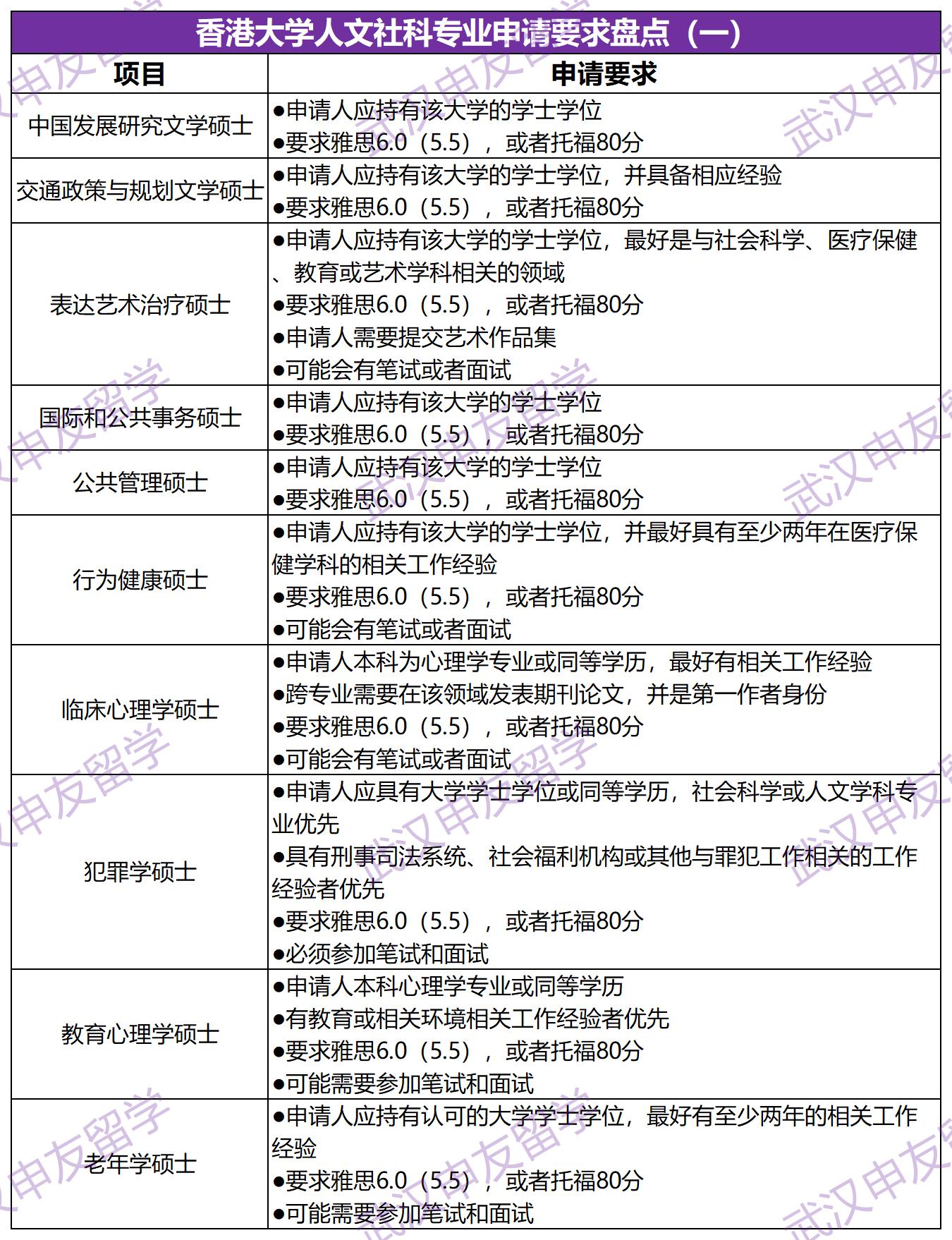 香港八大专业申请要求盘点1.jpg